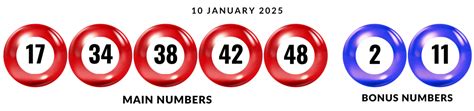 Eurojackpot Best Statistics Odds Popular Numbers.